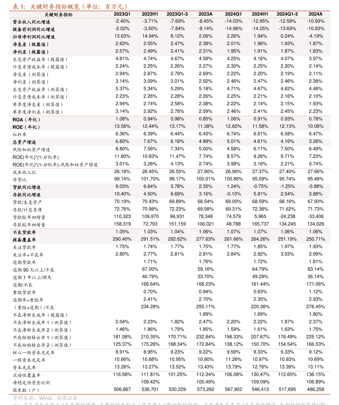 惠達(dá)衛(wèi)浴2025年第二次臨時(shí)股東會(huì)會(huì)議資料 聚焦廚具衛(wèi)具業(yè)務(wù)，共繪發(fā)展新藍(lán)圖