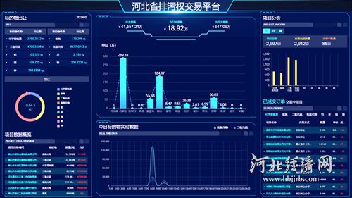 高質量發展看河北丨排污權交易 為河北綠色發展注入新動能